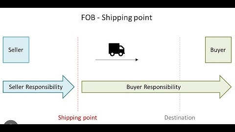 5 Phút Giải Ảo ACC101: Chapter 5-Accounting for Merchandising Operations- Buyer