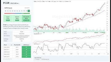New Features Video: Stage Analysis Technical Attributes (SATA) Tools – 20 March 2024