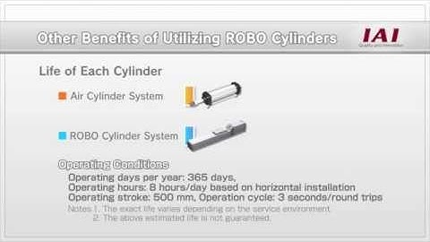 CT Effect 2014 009-01 Long Life Lower Inventory Cost ShortVersion