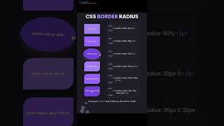 Full Subscribe 👍 Like ❤️ | CSS Border-Radius: From Square to Circle in 15 Seconds! News