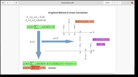 Python Linear convolution