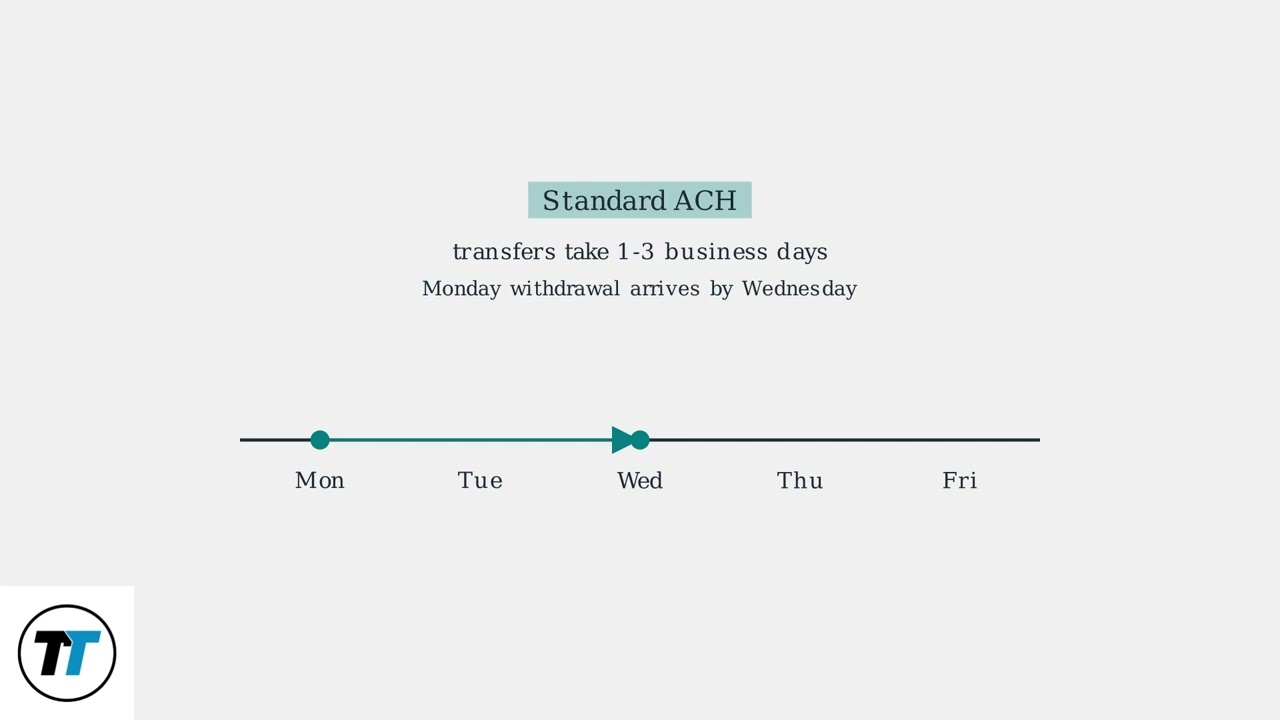 How To Take Money Out of M1 Finance – Withdraw to Bank, Fees, Limits & Timeline