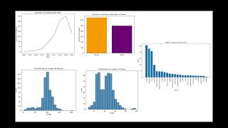 Cogs 108 Final Project Video by Nathen Lee, Zheren Zhang, Keyi Yu, Akhil Vasanth