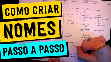 Como criar um nome para marca grátis?