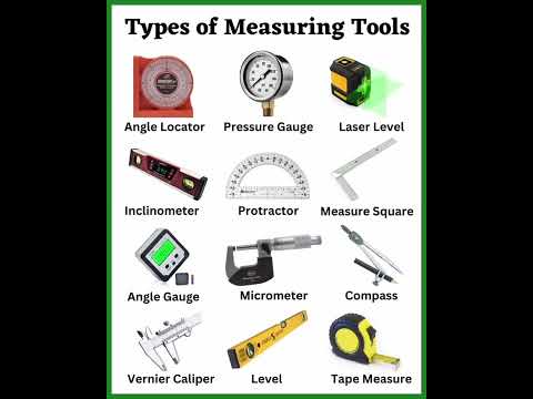 type of measuring