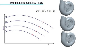 Centrifugal Pumps | Design Aspects