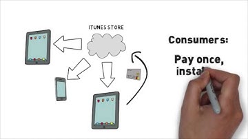 Introduction to the Volume Purchasing of iPad apps