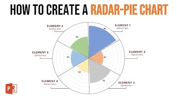 How to create a Dynamic Radar-Pie Chart in PowerPoint