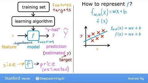 Week 01- Video 10- Linear regression model part 02