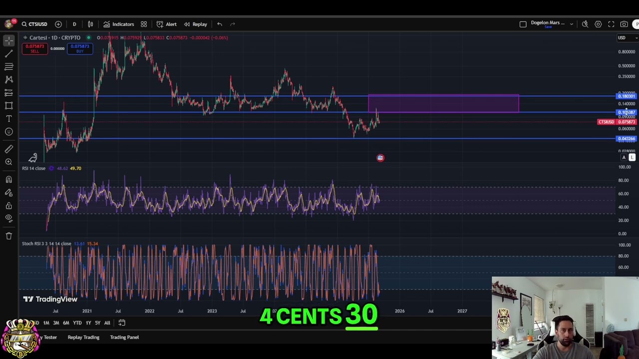Cartesi (CTSI) Update: Price Analysis & Breakout Targets 