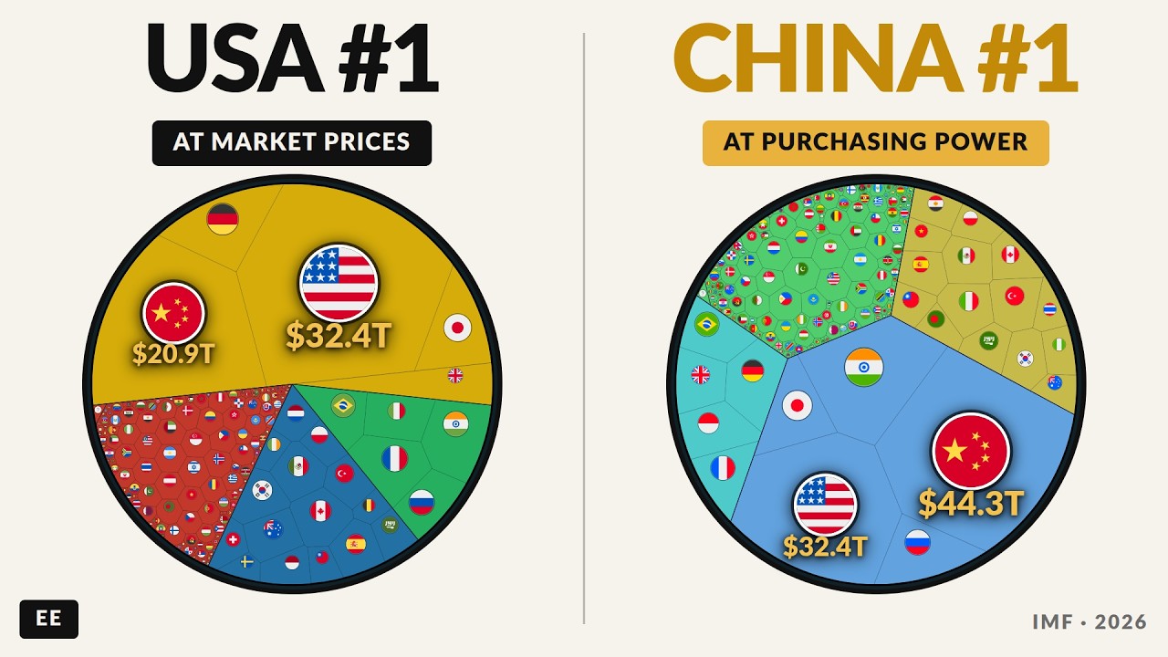 Light-theme graphic comparing the US and Chinese economies as Voronoi treemaps