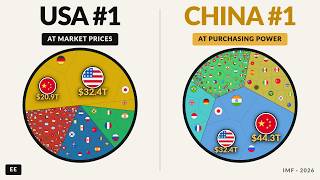 The World Economy in 5 Graphics