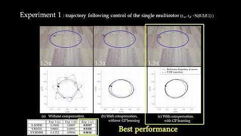 ICRA2019 Crazyflie 2.0
