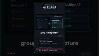 Vue 2 vs Vue 3 in 60 Seconds: Options API vs Composition API