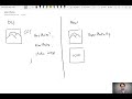 Screen Templates | People Picker and UserPhoto