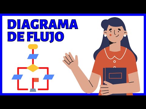 El DIAGRAMA DE FLUJO explicado: para qué sirve, cómo se hace, tipos, ejemplos, características