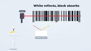 How Does a Barcode Work