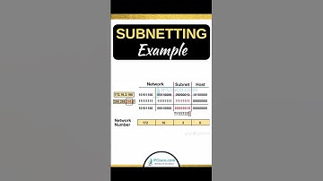 Subnetting Example!!🔥🔥📌