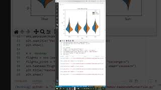 Data visualization using seaborn  #breakingnews #coding #pythonprogramming #ai