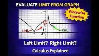 How to find Limits From Graph of a Piecewise Function Calculus Made Simple for Every One
👉 Get it here: https://www.amazon.com/dp/1069386243
👉 Get it here: https://www.amazon.ca/dp/1069386243
📘 Calculus for MCV4U and Beyond is now available on Amazon.
It is designed to support students in the final stretch before exams, with:
• Clear, concept-based explanations
• Structured practice
• 400+ pages of exam-style questions
A useful resource for students preparing for MCV4U, IB, and AP Calculus. 🌐 Global Math Institute — Learn. Think. Grow.
https://globalmathinstitute.com/ NEXT: https://www.youtube.com/watch?v=y7ToE8i2kKo&list=PLJ-ma5dJyAqru6zm9KXd2piUVL8Vk39XR&index=1
Here we will find the limits from the graph. Always seen in any test paper on limits,
Understanding these techniques builds a strong foundation for continuity, derivatives, and calculus problem solving.
Perfect for students preparing for:
📘 AP Calculus
📘 IB Mathematics
📘 University Calculus
📘 STEM pathway programs
Sharpen your skills. Shape the future.
#Limits #Calculus #LimitOfFunction #MathTutorial #APCalculus #IBMath #STEMStudents #LearnCalculus #MathematicsTutor #AnilKumarMath #LearningBeyondMemorization How to find Limits From Graph of a Piecewise Function Calculus Made Simple for Every One