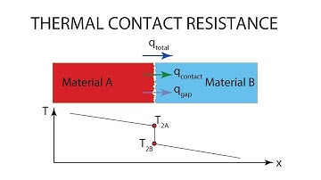 Heat Transfer L6 p4 - Thermal Contact Resistance