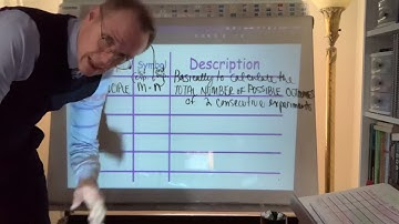 Notes for : Section 11.4 ; 12/2/2021