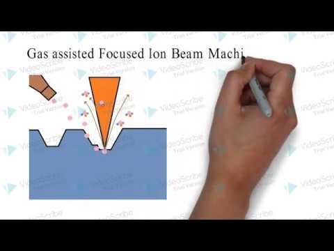 Video: Biofysisk Modellering Og Eksperimentell Validering Av Relativ Biologisk Effektivitet (RBE) For 4 He Ion Beam Therapy