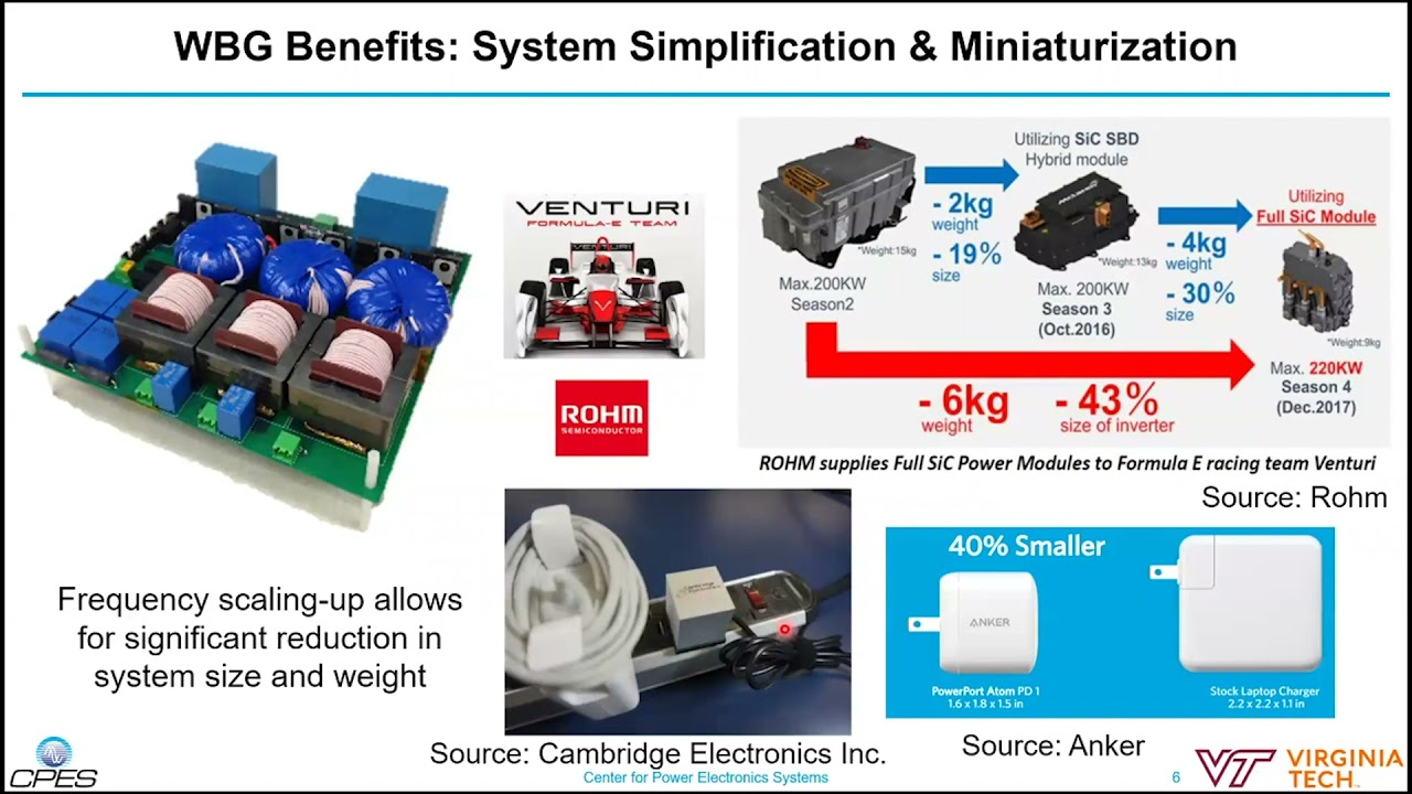Ultra‐) Wide‐Bandgap Devices: Reshapingthe Power Electronics