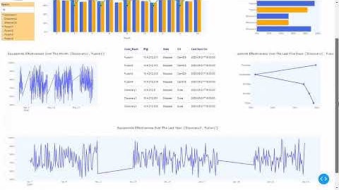 Interactive dashboard built using python and dash (plotly)
