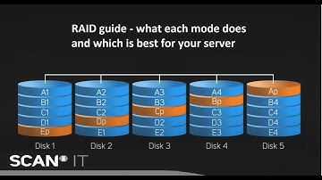 RAID guide - Redundant Array of Independent Disks explained