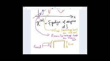 Model Validation, Selection and Regularization
