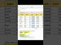 SUMIFS Function Explained - Excel for Data Analysts
