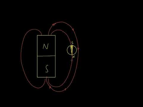 მუხტზე მოქმედი მაგნიტური ძალა