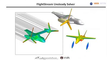 2020 VSP WS: Flight-control Analysis, Gust Modeling, and Response of UAM Vehicles