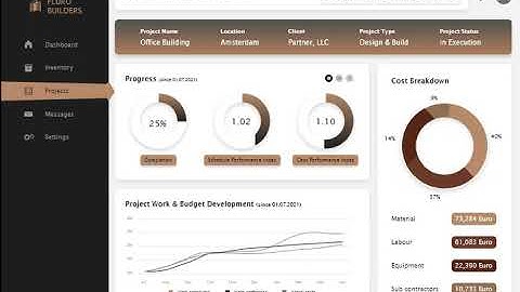 Dashboard UI Animation | @mister.phoenix
