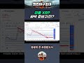리플 XRP, 바닥 준비구간!?