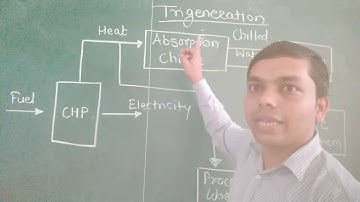 Trigeneration | CCHP | Power Plant Engineering