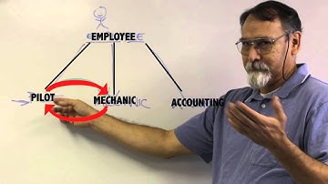Competency 4.1: Advanced Data Modeling ITSE 2309