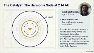 The Solar System Has a Hidden Mathematical Code — Watch the Full Presentation