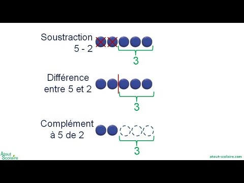 0152 CP Soustraction, différence et complément jusqu'à 10