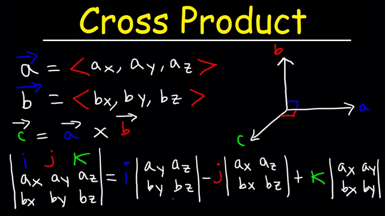 ⁣Cross Product of Two Vectors Explained!