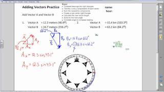 Vector Addition Component Method
