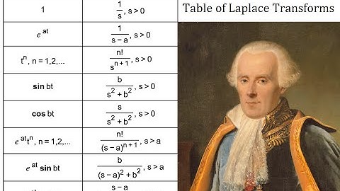 Table of Laplace Transforms Derived