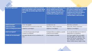 Actividad integradora 1.Literatura: Analizar textos literarios M04S1AI1