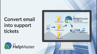 Automatically convert email into support tickets