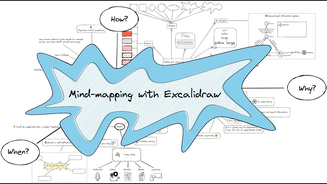 Update New Mappe mentali con Excalidraw-Obsidian