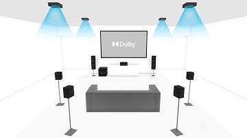 🎧 What Is Dolby Atmos? | 4-Minute Explainer by Dolby