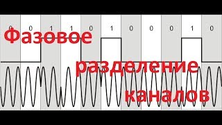 Фазовое разделение каналов