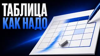Оформление таблиц в Word: стили и границы | Format Tables in Word