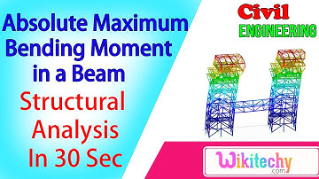 Absolute Maximum Bending Moment in a Beam | Structural Analysis Interview Questions